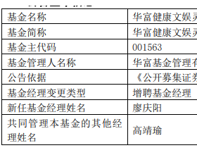 华富健康文娱增聘廖庆