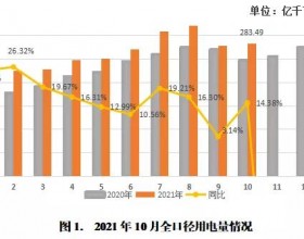  四川电网2021年10月电网和市场运行执行信息披露