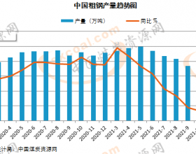 1-10月全国粗钢产量8.