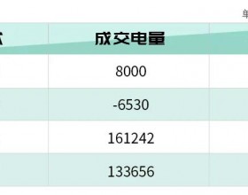  四川售电市场 | 2021年11月第6次周交易预成交结果