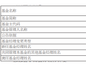 创金合信稳健增利6个