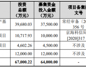 澳华内镜上市首日涨71