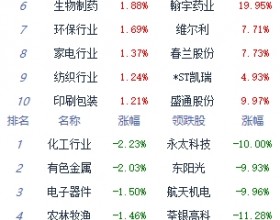 收评：指数午后跌幅收