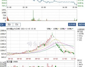  800元/吨，今天煤价你敢信？不到30天跌了1200元，电厂快要过上好日子了！