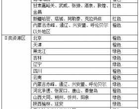  光伏融资系列（2）—我国光伏产业财政补贴研究