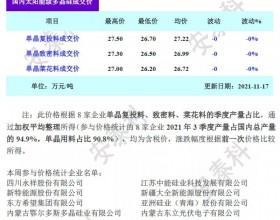 多晶硅供需格局未改 