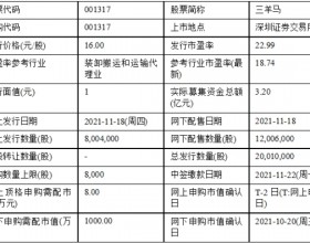 今日申购：三羊马、炬