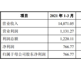 汇绿生态回A首日高开