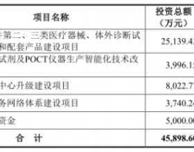 安旭生物上市首日涨13