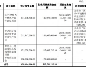 浙江黎明换手率65% IP