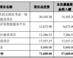 鸥玛软件上市首日涨16