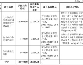 正强股份上市首日涨19