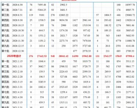 详细解析：38.7亿可再