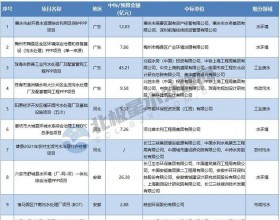 10月亿级水处理订单近