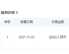 纽福斯获近4亿元C轮融