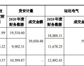 运达科技5.9亿关联收