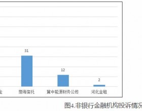 幸福消费金融第三季度