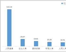 人民健康第三季度在河