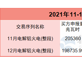 四川2021年11-12月电