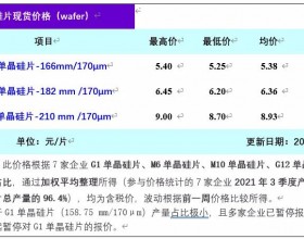 叠加库存集中式爆发 