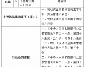 交通银行新罗支行违法