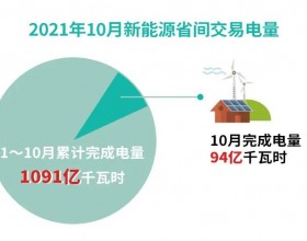  北京电力交易中心：2021年10月新能源省间市场化交易情况