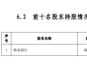 吉林银行辽源金汇支行