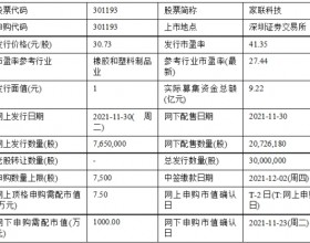 今日申购：家联科技、