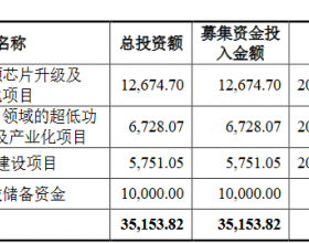 炬芯科技超募8亿元首