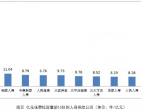 华汇人寿三季度亿元保