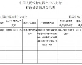 中国银行辽源分行被罚