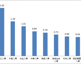 信美相互人寿第三季度