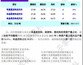 多晶硅供应无增量  下