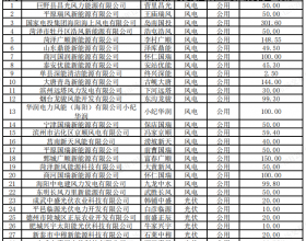 山东新增73家风电光伏