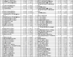 11月份超七成混基正收