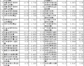 11月超六成股基上涨 