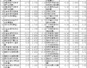 11月超六成股基上涨 