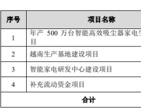 富佳股份高换手：9成