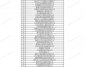  山东新增注册电力用户1640家！（附名单）