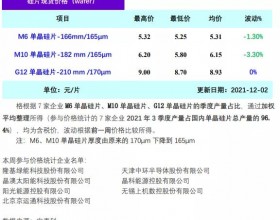  上下游成交寡淡 硅片价格延续下跌