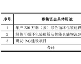 喜悦智行上市首日涨16