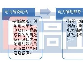 中国储能锂电至2025年