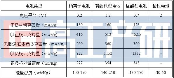 钠离子电池.jpg