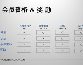 集库GCOOP将在华正式