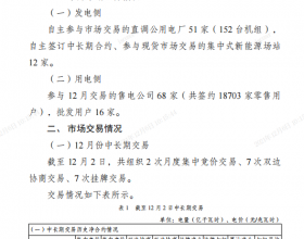  山东电力现货市场2021年12月结算试运行工作日报（12月3