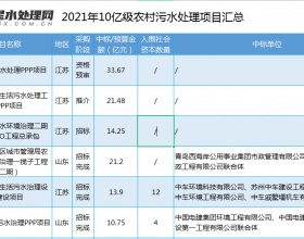  总投资超240亿元！今年10大10亿+农村污水处理项目进入采