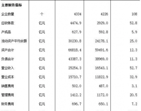 1-10月全国规模以上煤