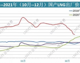 【2021年12月6日】9连