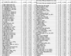 前11月QDII最高赚68%