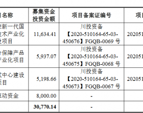 观想科技上市首日涨85